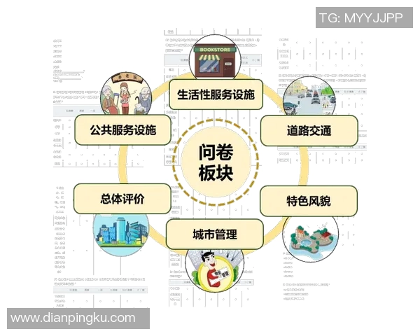 关于现代城市居民生活满意度的调查分析与思考
