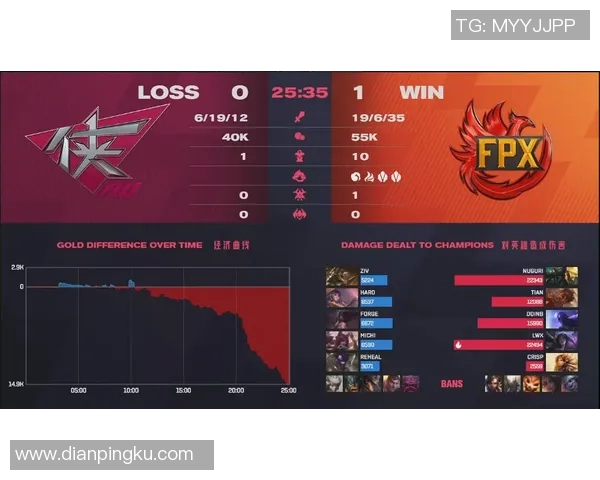 FPX在青年赛中的灵活战术运用与团队协作分析