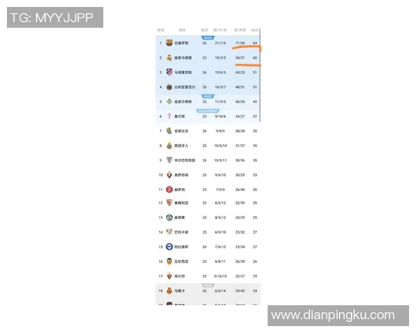 西甲篮球联赛积分榜最新变化与比赛看点